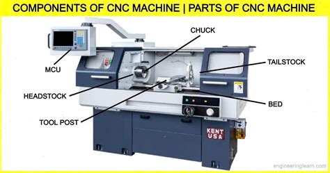 basic elements of cnc machine|13 parts of a cnc.